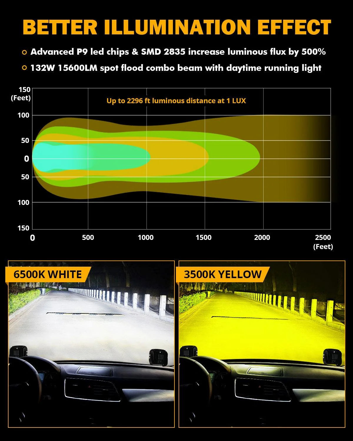 Auxbeam 5" XP-Ultra Series LED Offroad Light With Amber DRL 132W 15600LM (2 Pcs).