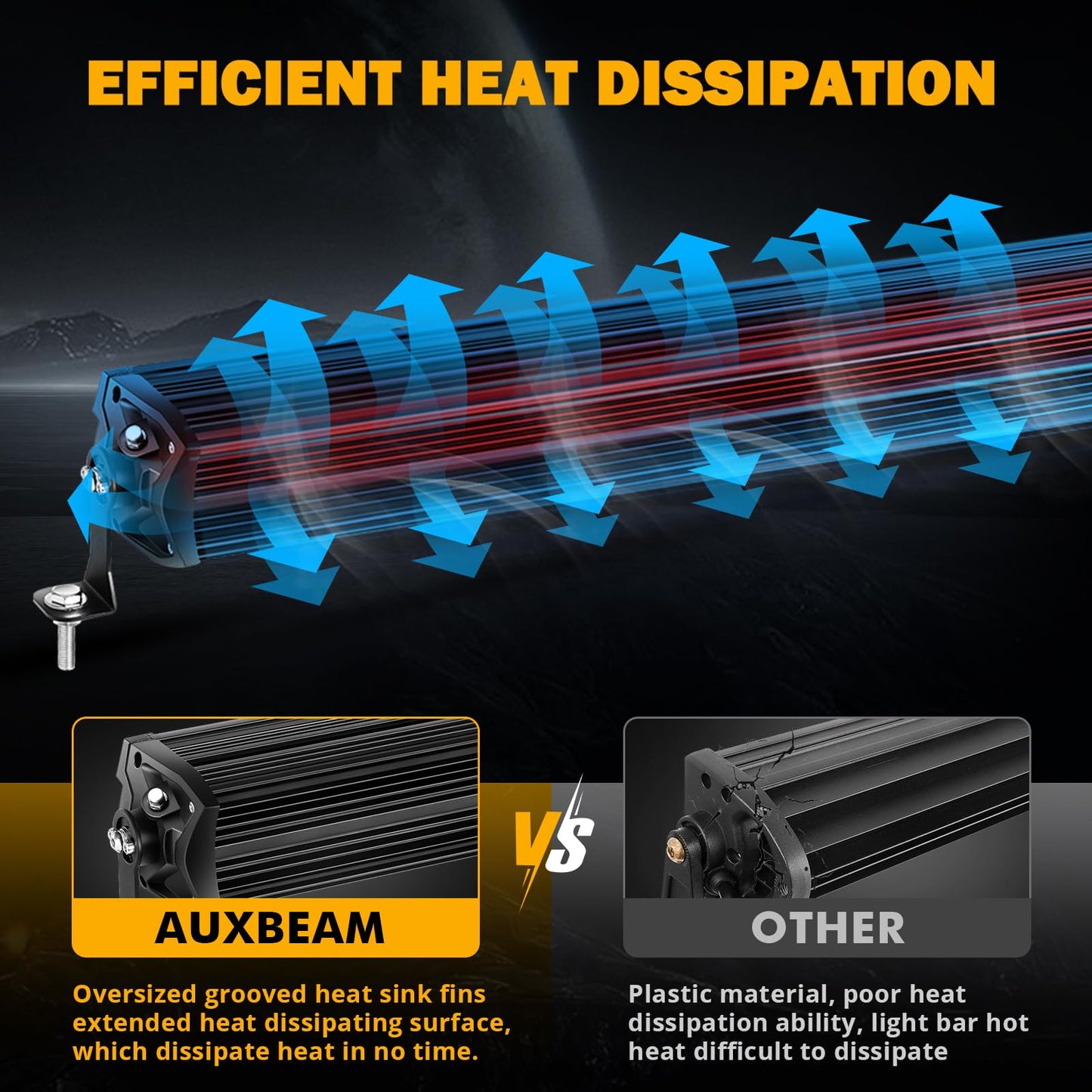 New 5D-PRO Series Super Bright LED Light Bars