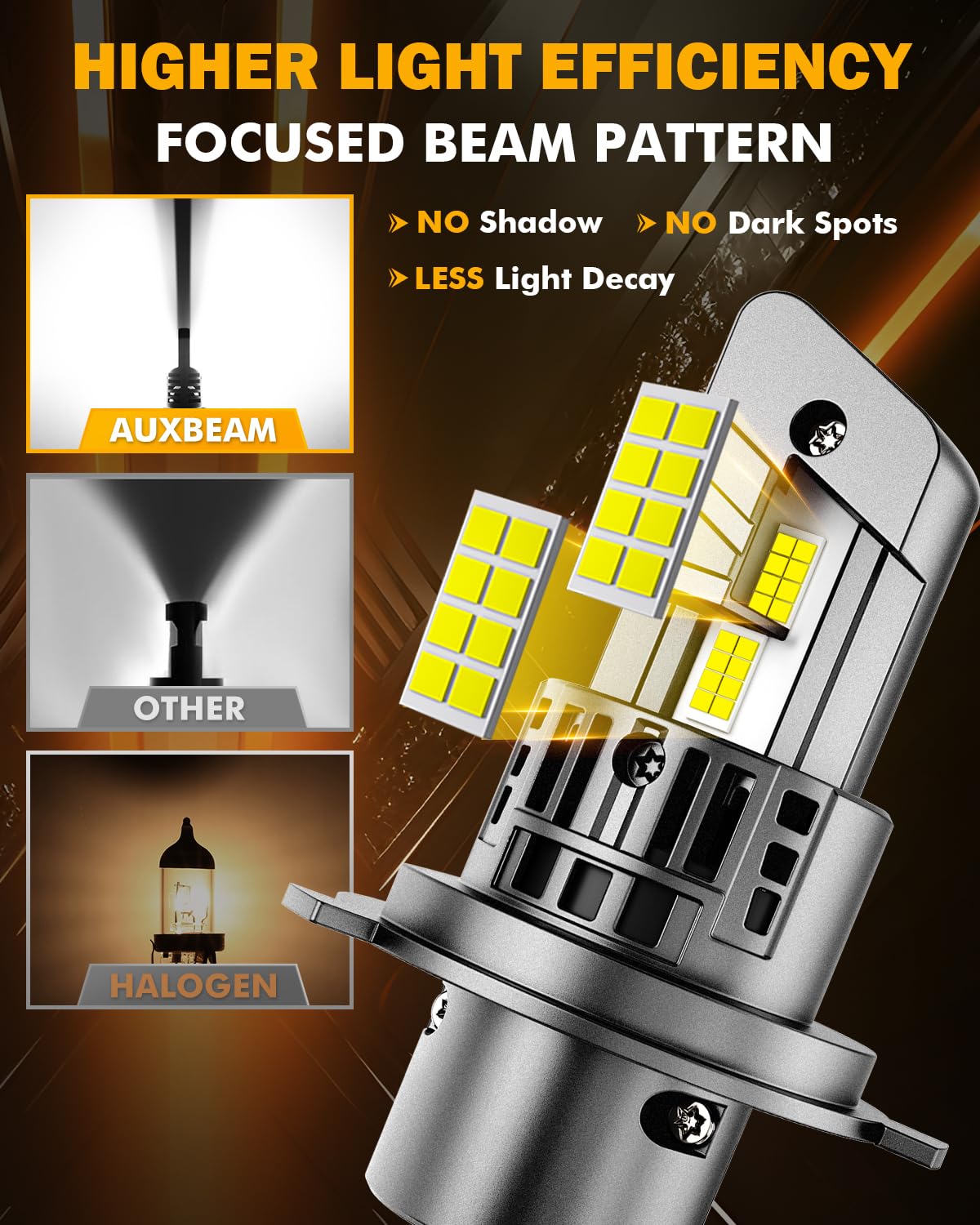 Auxbeam Fog Lights 600% Brighter Wireless Light Off-Road