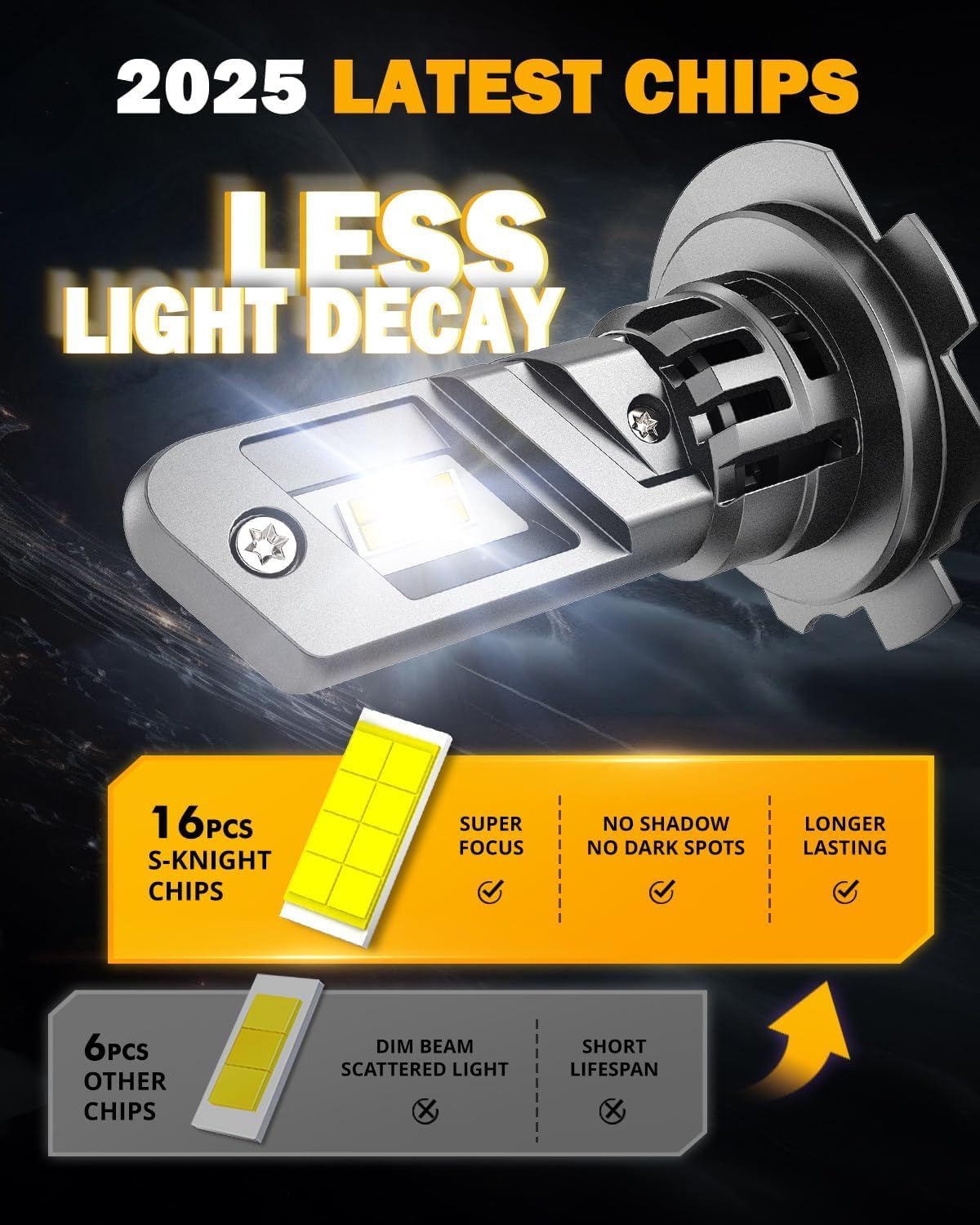 Auxbeam Fog Lights 600% Brighter Wireless Light Off-Road