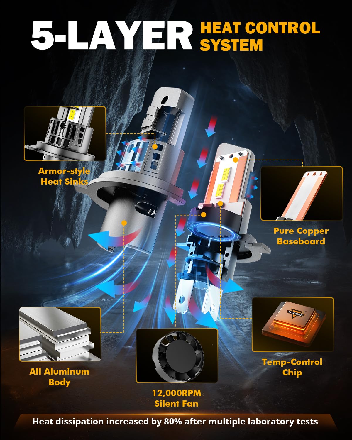 Auxbeam Fog Lights 600% Brighter Wireless Light Off-Road