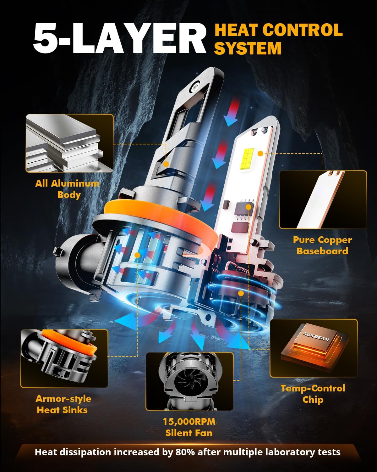 Auxbeam Fog Lights 600% Brighter Wireless Light Off-Road