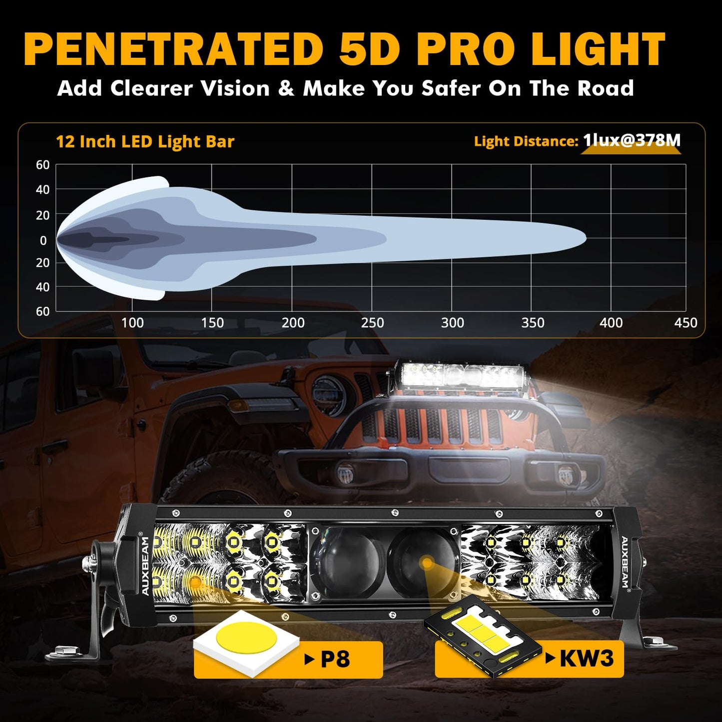 New 5D-PRO Series Super Bright LED Light Bars