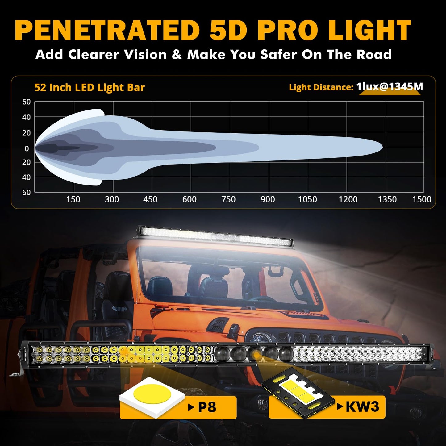 New 5D-PRO Series Super Bright LED Light Bars