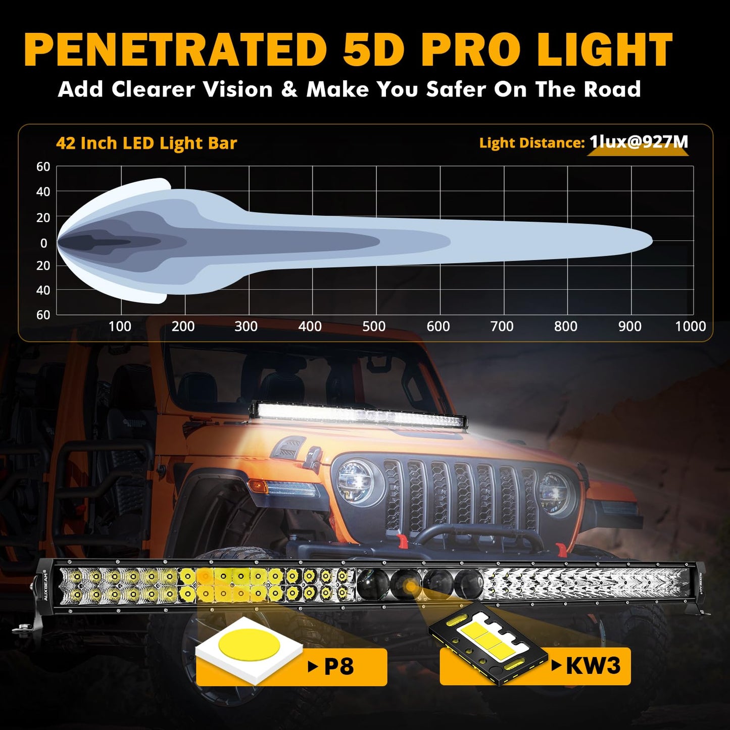 New 5D-PRO Series Super Bright LED Light Bars