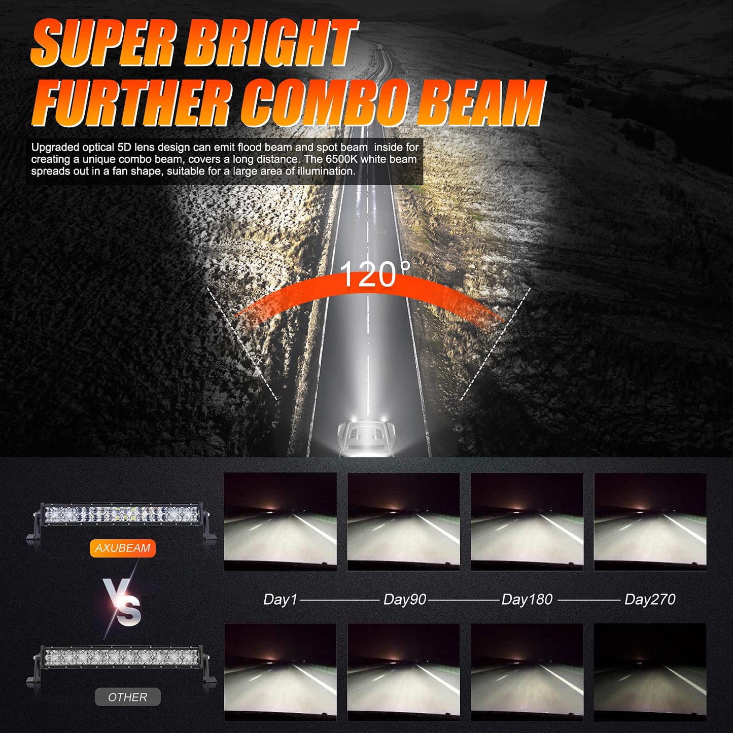 5D SERIES 22 INCH/32 INCH/42 INCH/50 INCH/52 INCH COMBO BEAM STRAIGHT DOUBLE ROW LED LIGHT BAR