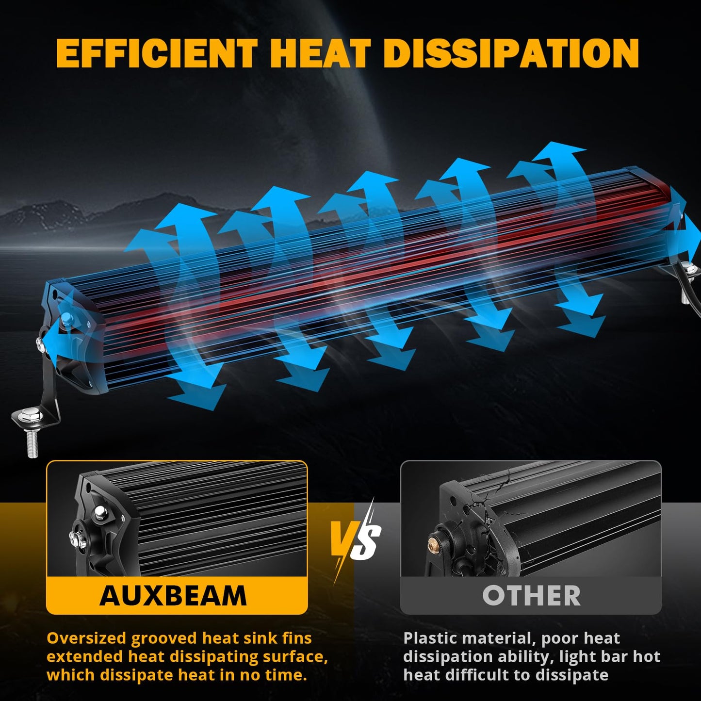 New 5D-PRO Series Super Bright LED Light Bars