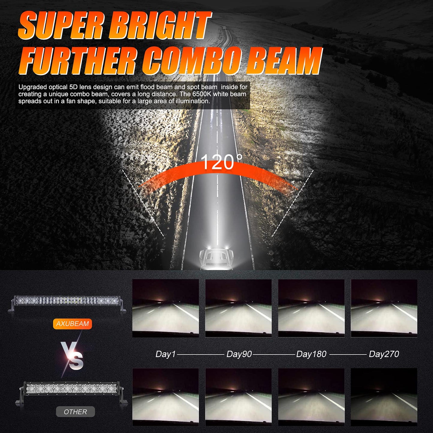 5D SERIES 22 INCH/32 INCH/42 INCH/50 INCH/52 INCH COMBO BEAM STRAIGHT DOUBLE ROW LED LIGHT BAR