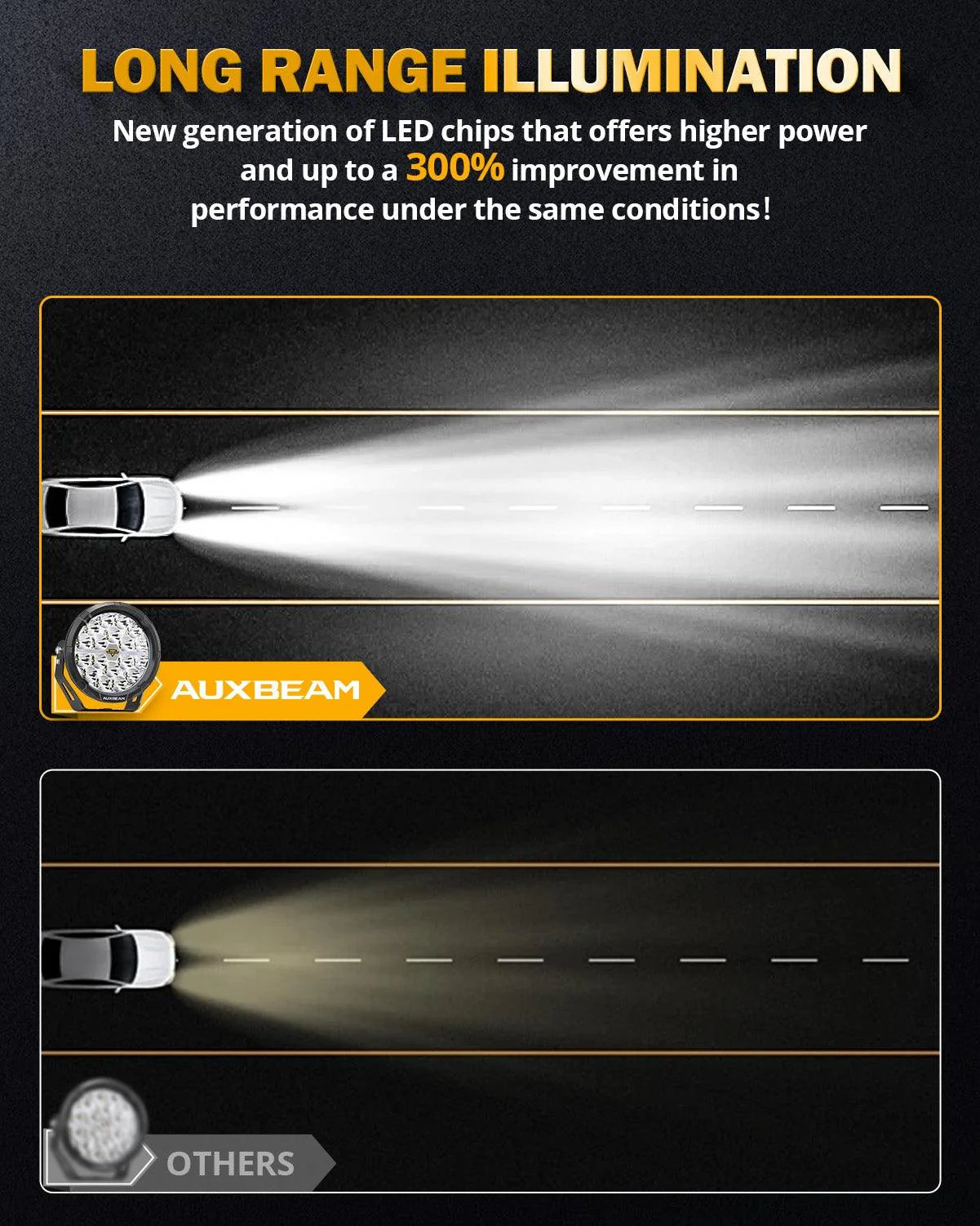 AUXBEAM RAY-L SERIES | 7 INCH 240W 25800LM DUAL DRL OFFROAD LED DRIVING LIGHTS.