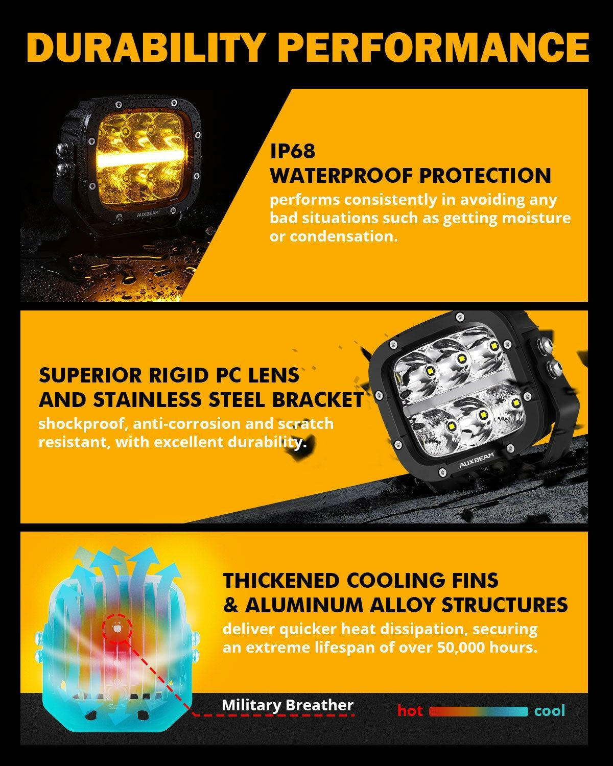 Auxbeam 5" XP-Ultra Series LED Offroad Light With Amber DRL 132W 15600LM (2 Pcs).
