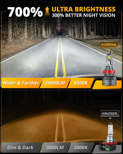 HIGH BRIGHTNESS F22 SERIES 24000LM 110W LED HEADLIGHT BULBS 6500K COOL WHITE