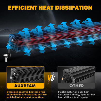 New 5D-PRO Series Super Bright LED Light Bars