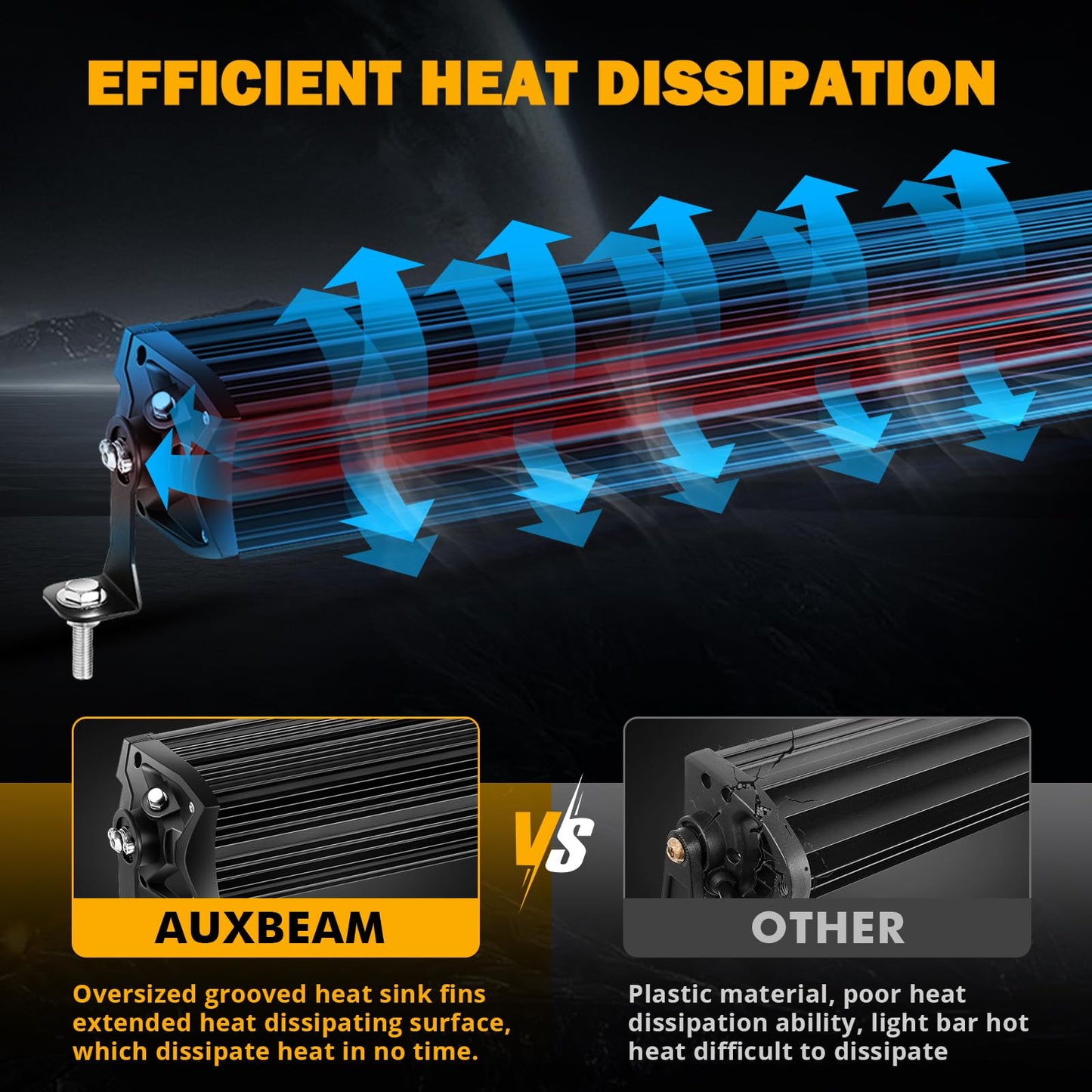 New 5D-PRO Series Super Bright LED Light Bars