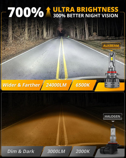 HIGH BRIGHTNESS F22 SERIES 24000LM 110W LED HEADLIGHT BULBS 6500K COOL WHITE