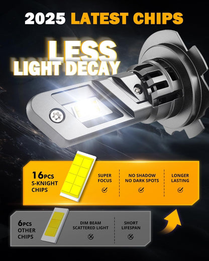 Auxbeam Fog Lights 600% Brighter Wireless Light Off-Road
