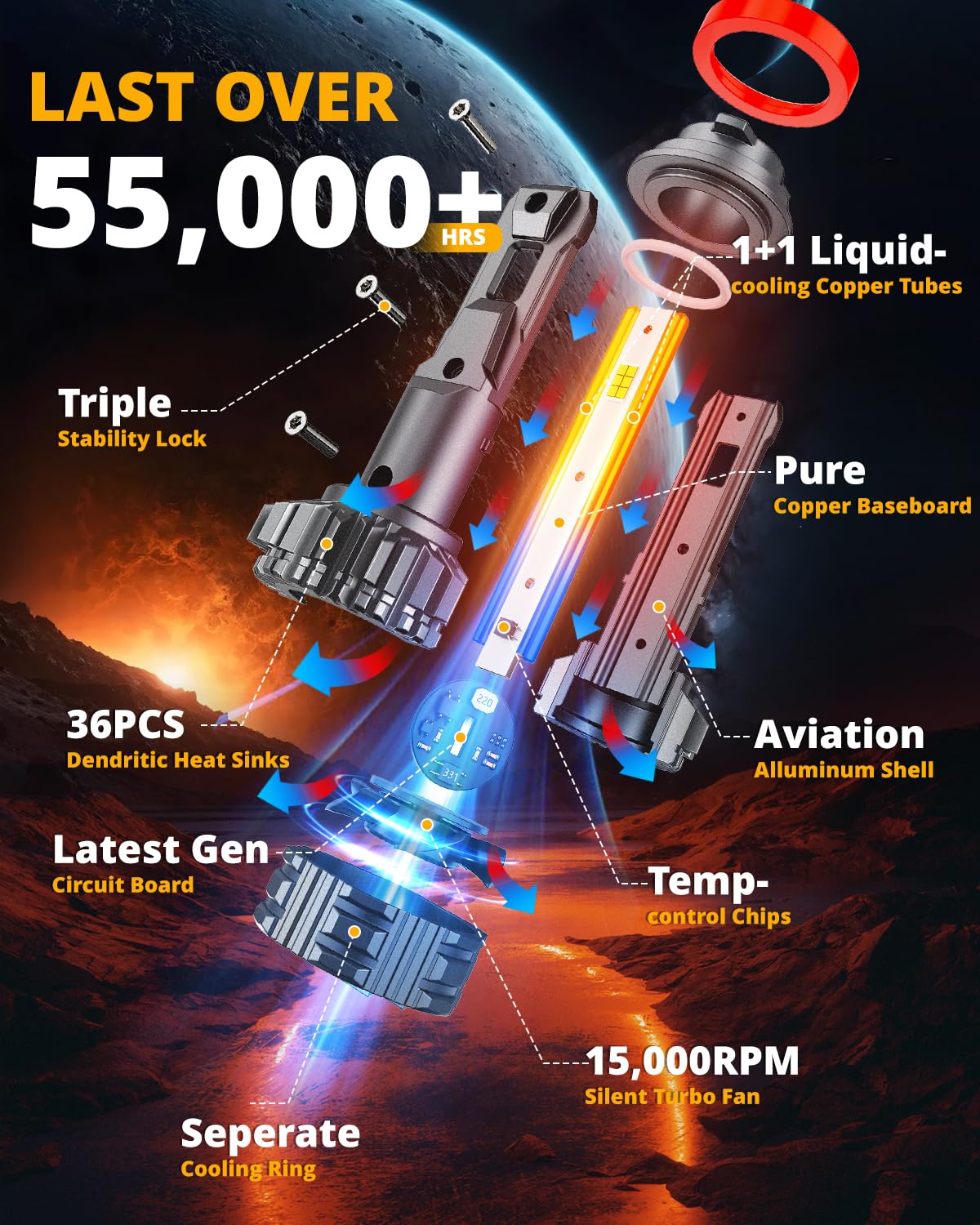 HIGH BRIGHTNESS F22 SERIES 24000LM 110W LED HEADLIGHT BULBS 6500K COOL WHITE