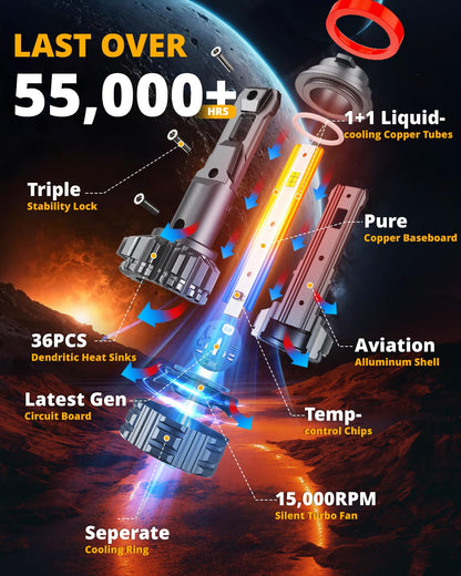 HIGH BRIGHTNESS F22 SERIES 24000LM 110W LED HEADLIGHT BULBS 6500K COOL WHITE