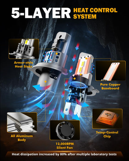 Auxbeam Fog Lights 600% Brighter Wireless Light Off-Road