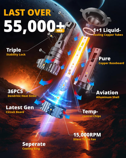 HIGH BRIGHTNESS F22 SERIES 24000LM 110W LED HEADLIGHT BULBS 6500K COOL WHITE