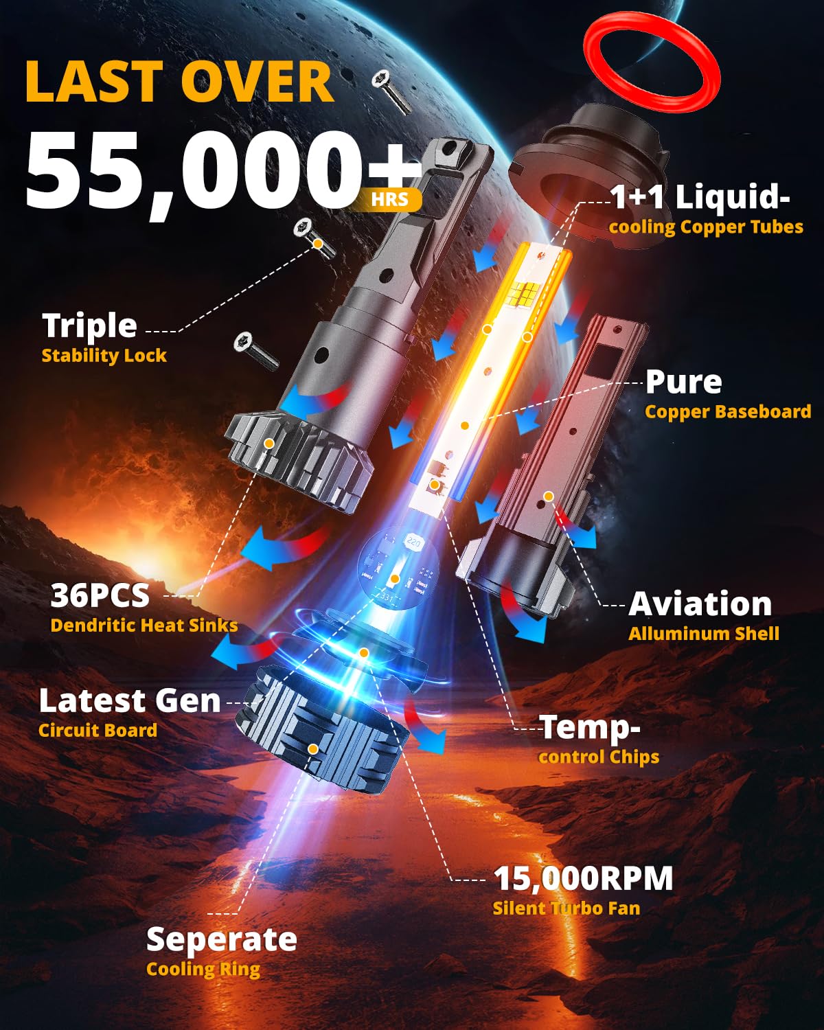 HIGH BRIGHTNESS F22 SERIES 24000LM 110W LED HEADLIGHT BULBS 6500K COOL WHITE