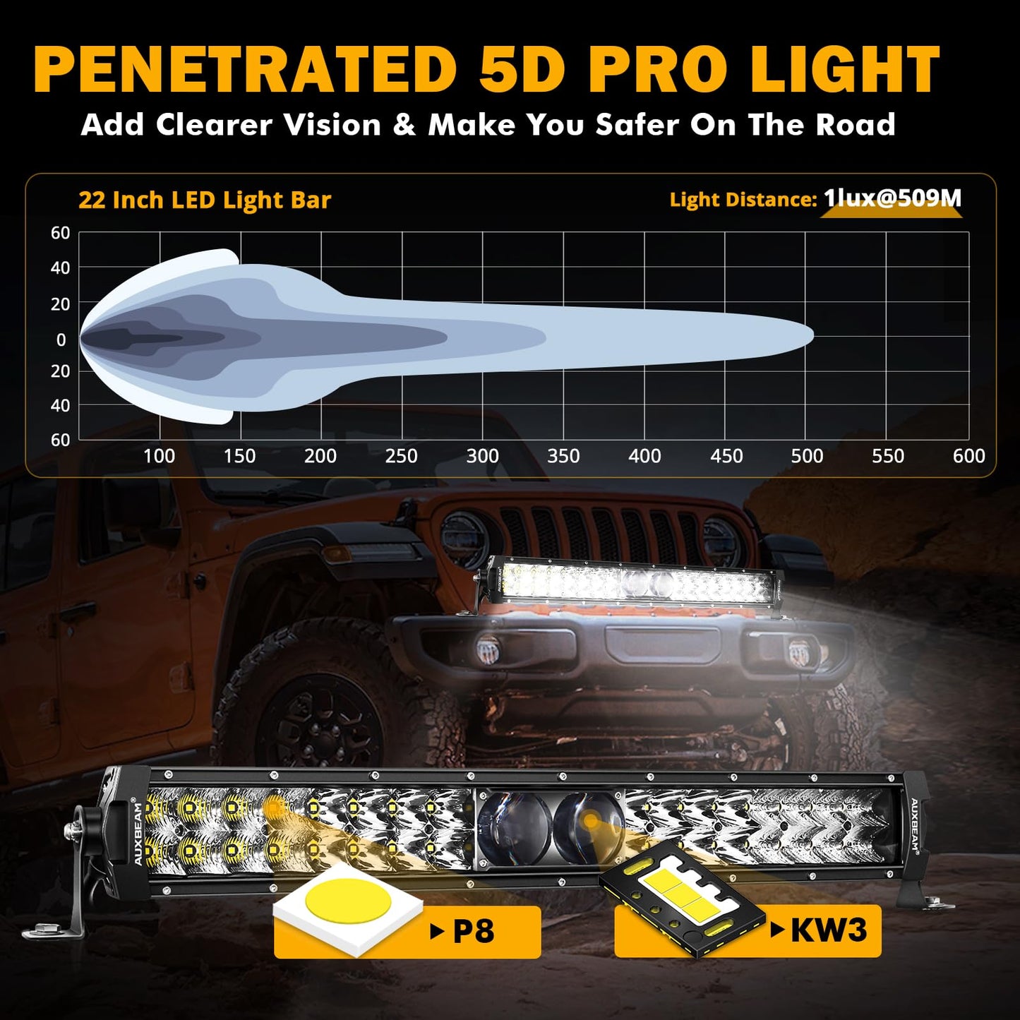 New 5D-PRO Series Super Bright LED Light Bars