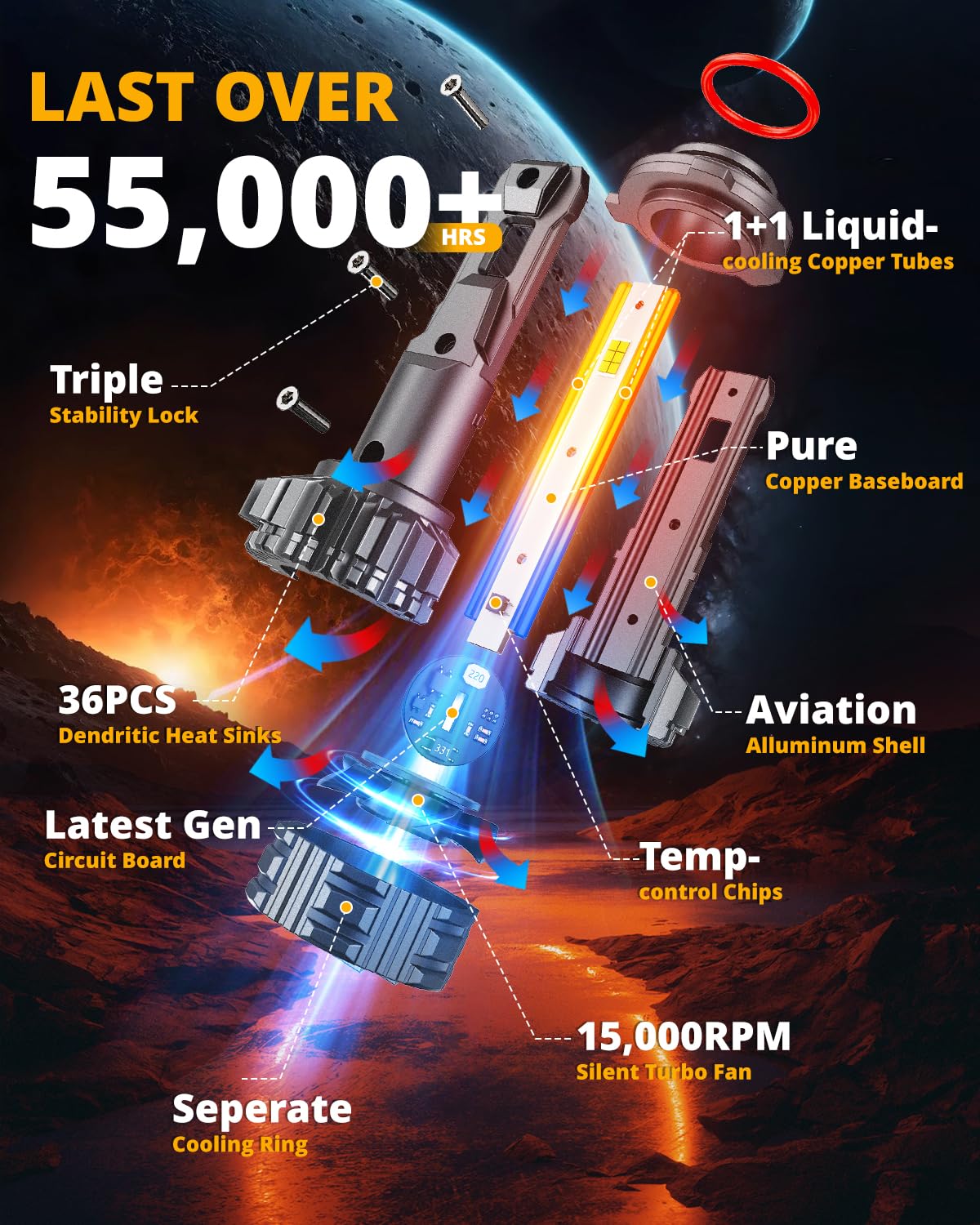HIGH BRIGHTNESS F22 SERIES 24000LM 110W LED HEADLIGHT BULBS 6500K COOL WHITE