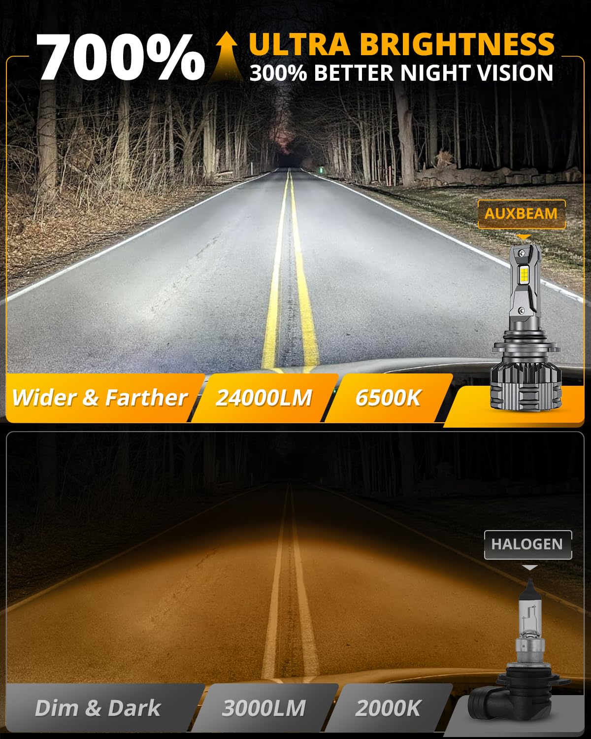 HIGH BRIGHTNESS F22 SERIES 24000LM 110W LED HEADLIGHT BULBS 6500K COOL WHITE