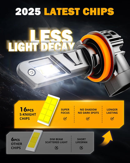 Auxbeam Fog Lights 600% Brighter Wireless Light Off-Road