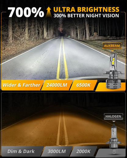 HIGH BRIGHTNESS F22 SERIES 24000LM 110W LED HEADLIGHT BULBS 6500K COOL WHITE