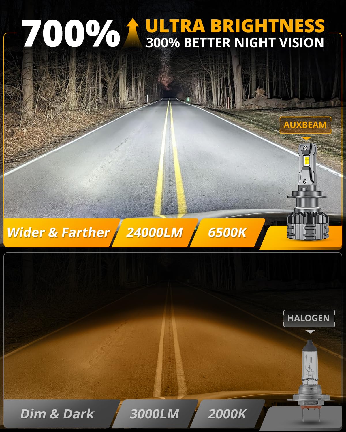HIGH BRIGHTNESS F22 SERIES 24000LM 110W LED HEADLIGHT BULBS 6500K COOL WHITE