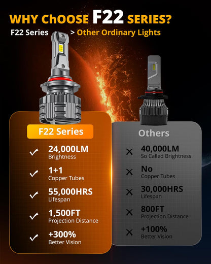HIGH BRIGHTNESS F22 SERIES 24000LM 110W LED HEADLIGHT BULBS 6500K COOL WHITE