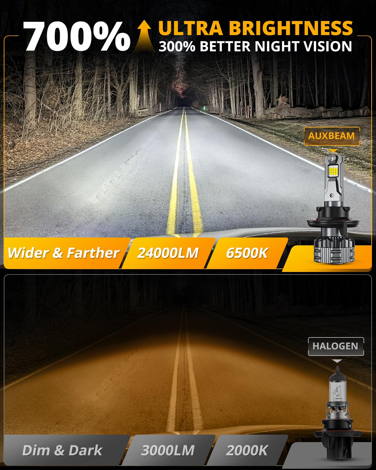 HIGH BRIGHTNESS F22 SERIES 24000LM 110W LED HEADLIGHT BULBS 6500K COOL WHITE
