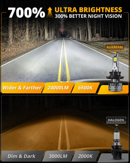 HIGH BRIGHTNESS F22 SERIES 24000LM 110W LED HEADLIGHT BULBS 6500K COOL WHITE