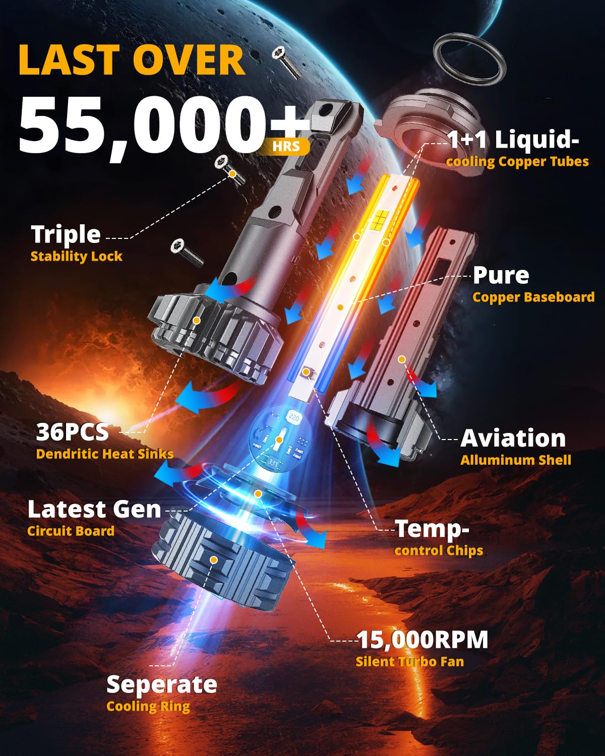 HIGH BRIGHTNESS F22 SERIES 24000LM 110W LED HEADLIGHT BULBS 6500K COOL WHITE