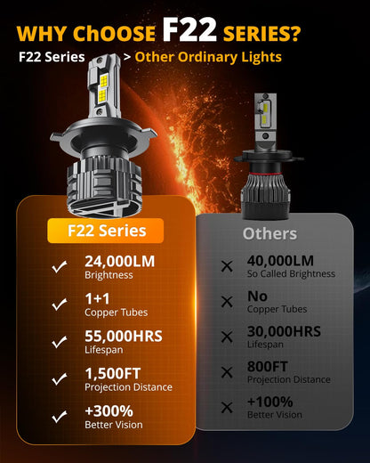 HIGH BRIGHTNESS F22 SERIES 24000LM 110W LED HEADLIGHT BULBS 6500K COOL WHITE