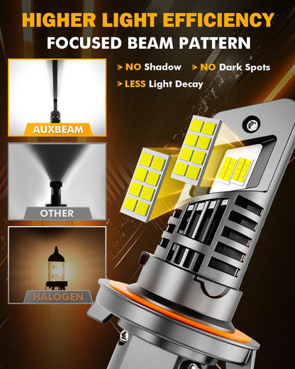 Auxbeam Fog Lights 600% Brighter Wireless Light Off-Road