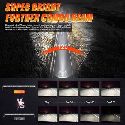5D SERIES 22 INCH/32 INCH/42 INCH/50 INCH/52 INCH COMBO BEAM STRAIGHT DOUBLE ROW LED LIGHT BAR