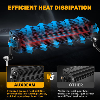 New 5D-PRO Series Super Bright LED Light Bars
