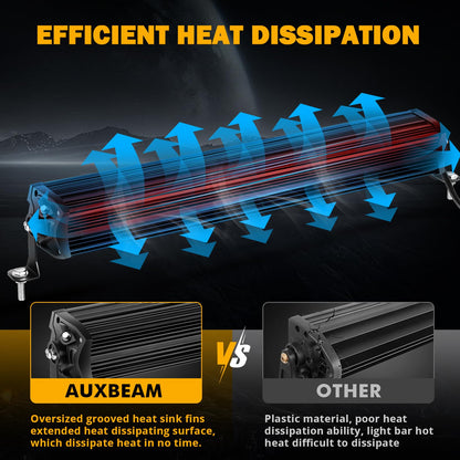 New 5D-PRO Series Super Bright LED Light Bars
