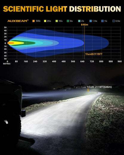 AUXBEAM RAY-L SERIES | 7 INCH 240W 25800LM DUAL DRL OFFROAD LED DRIVING LIGHTS.