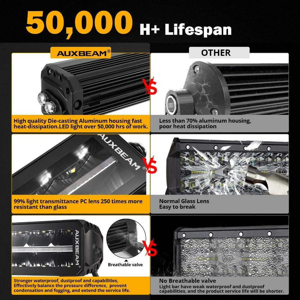 AUXBEAM SP-DRL SERIES 12 INCH 70W 8160LM DUAL ROW OFF ROAD LED LIGHT BAR WITH AMBER&WHITE DRL.