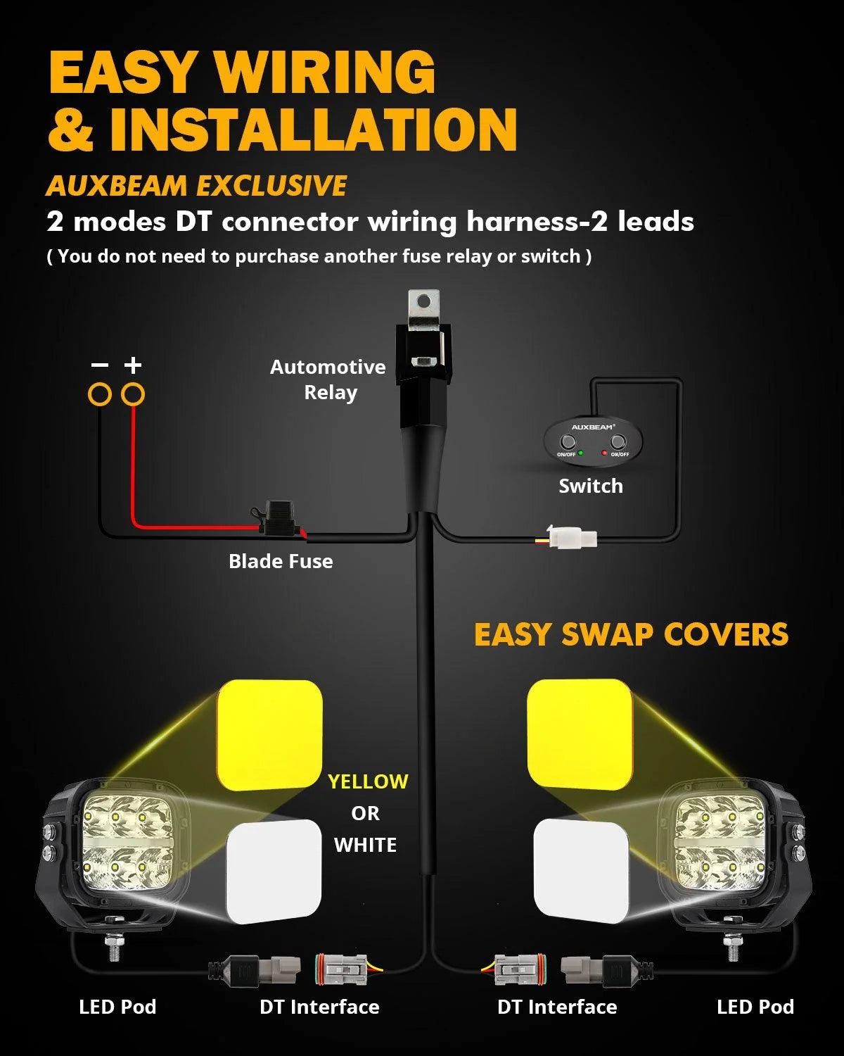 Auxbeam 5" XP-Ultra Series LED Offroad Light With Amber DRL 132W 15600LM (2 Pcs).