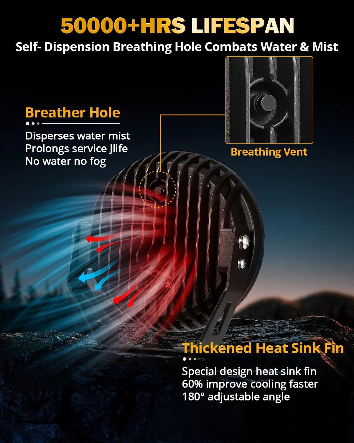 AUXBEAM RAY-L SERIES | 7 INCH 240W 25800LM DUAL DRL OFFROAD LED DRIVING LIGHTS.