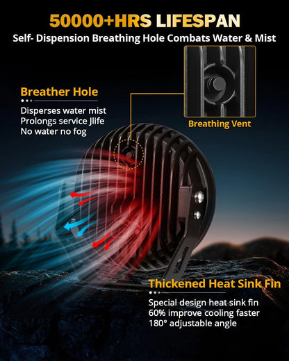 AUXBEAM RAY-L SERIES | 7 INCH 240W 25800LM DUAL DRL OFFROAD LED DRIVING LIGHTS.