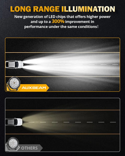AUXBEAM RAY-L SERIES | 7 INCH 240W 25800LM DUAL DRL OFFROAD LED DRIVING LIGHTS.