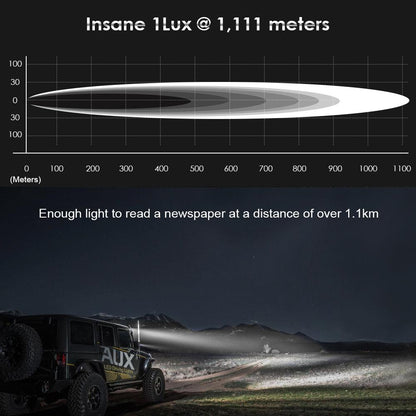 Auxbeam 7" Round Driving Lights LED Off Road Lights 9000LM 90W (Pack Of 2)